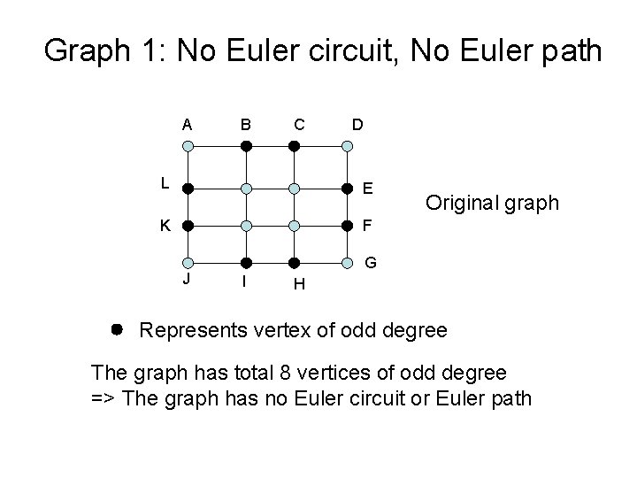 Graph 1: No Euler circuit, No Euler path A B C D L E