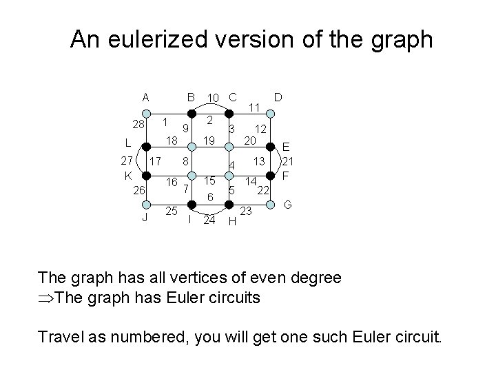 An eulerized version of the graph A B 1 28 9 18 L 27