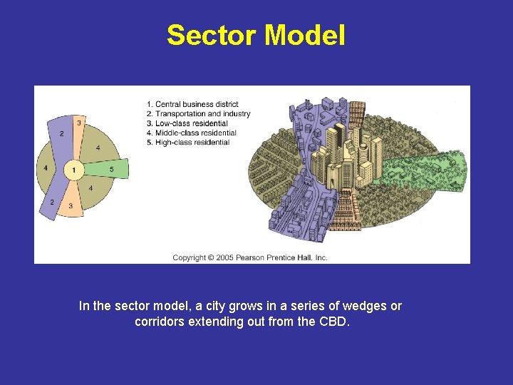 Sector Model In the sector model, a city grows in a series of wedges