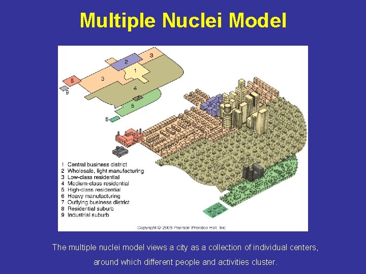 Multiple Nuclei Model The multiple nuclei model views a city as a collection of