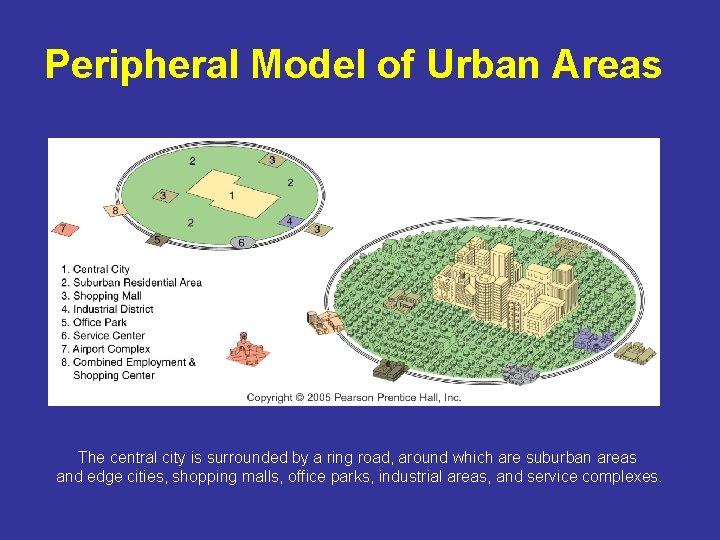 Peripheral Model of Urban Areas The central city is surrounded by a ring road,