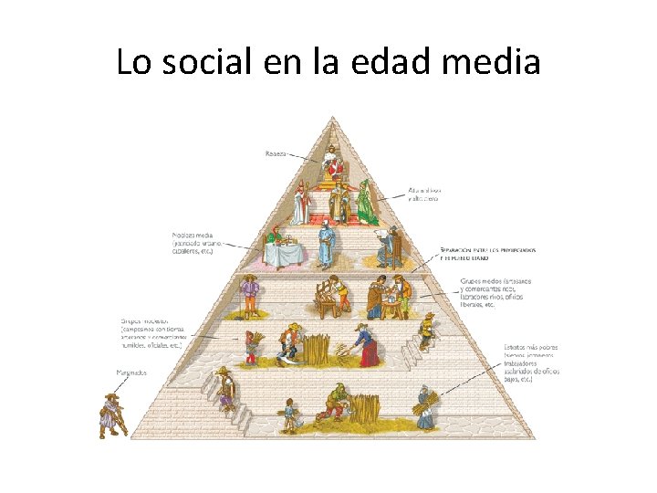 Lo social en la edad media 