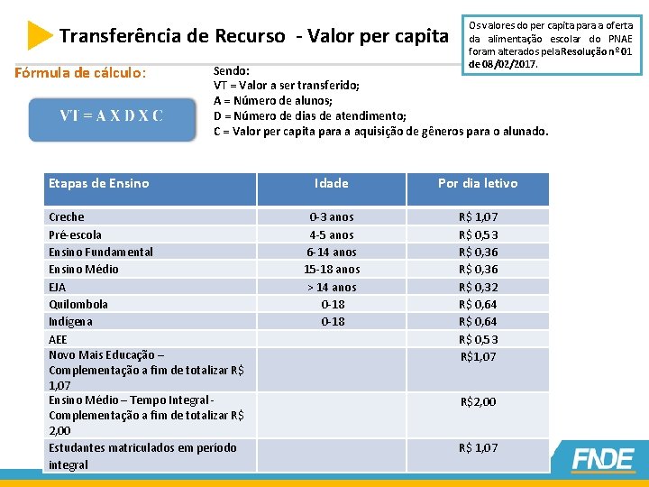 Transferência de Recurso - Valor per capita Fórmula de cálculo: Os valores do per