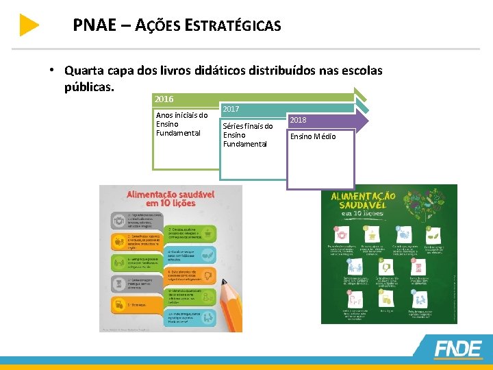 PNAE – AÇÕES ESTRATÉGICAS • Quarta capa dos livros didáticos distribuídos nas escolas públicas.