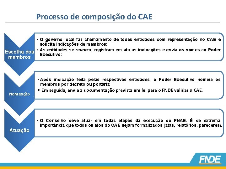 Processo de composição do CAE • O governo local faz chamamento de todas entidades