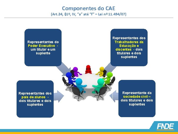 Componentes do CAE (Art. 24, § 1º, IV, “a” até “f” – Lei nº