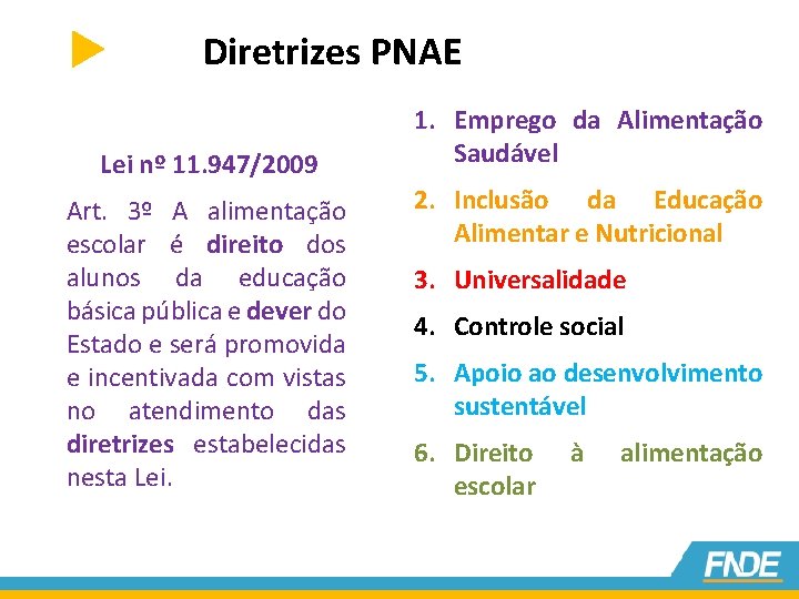 Diretrizes PNAE Lei nº 11. 947/2009 Art. 3º A alimentação escolar é direito dos