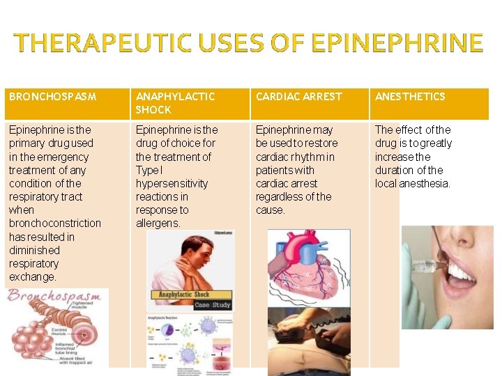 BRONCHOSPASM ANAPHYLACTIC SHOCK CARDIAC ARREST ANESTHETICS Epinephrine is the primary drug used in the