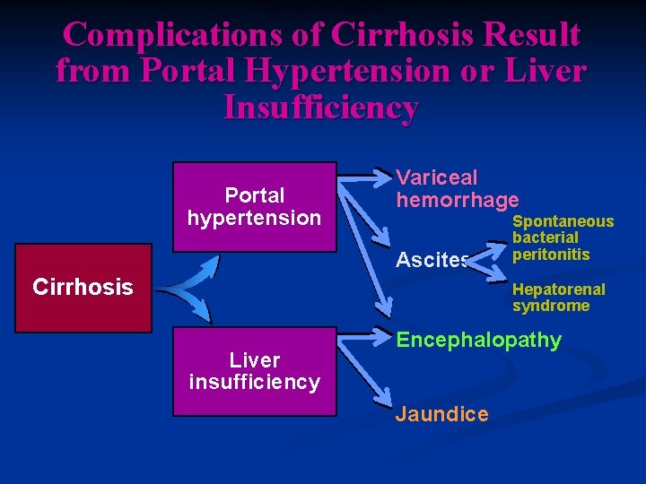 COMPLICATIONS OF CIRRHOSIS Complications of Cirrhosis Result from Portal Hypertension or Liver Insufficiency Portal