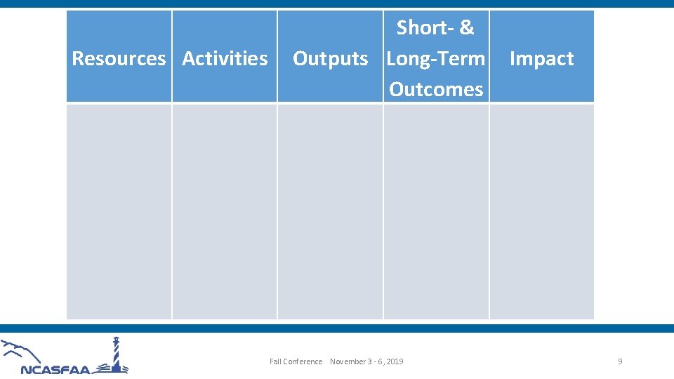 Resources Activities Short- & Outputs Long-Term Outcomes Fall Conference November 3 - 6, 2019
