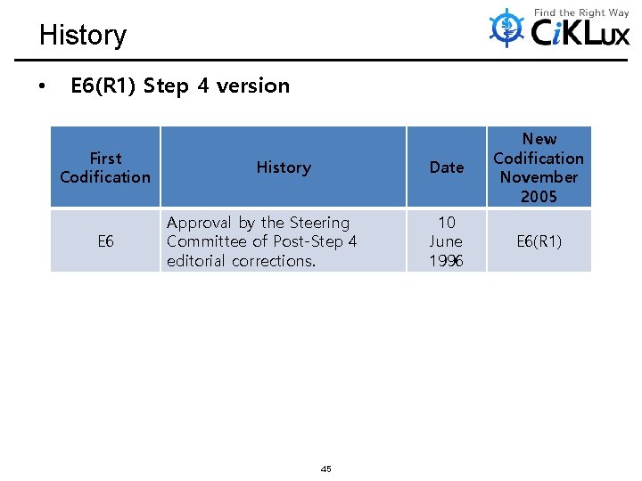 History • E 6(R 1) Step 4 version First Codification E 6 History Approval