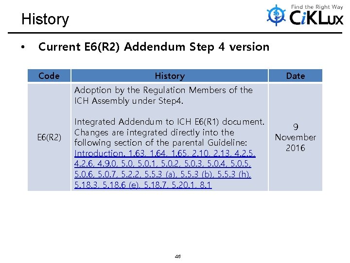 History • Current E 6(R 2) Addendum Step 4 version Code History Date Adoption