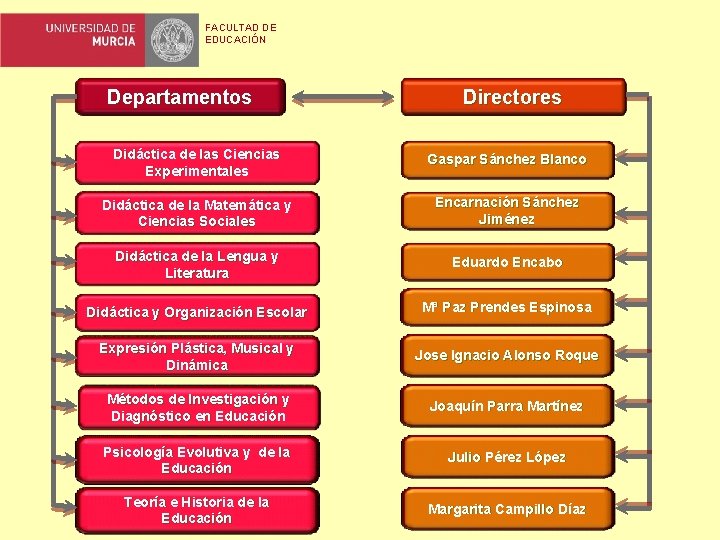 FACULTAD DE EDUCACIÓN Departamentos Directores Didáctica de las Ciencias Experimentales Gaspar Sánchez Blanco Didáctica FACULTAD DE EDUCACIÓN Departamentos Directores Didáctica de las Ciencias Experimentales Gaspar Sánchez Blanco Didáctica