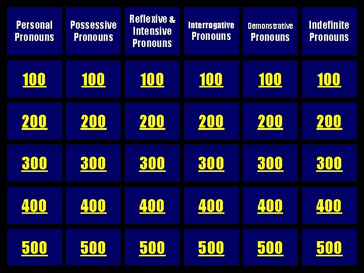 Personal Pronouns Possessive Pronouns Reflexive & Intensive Pronouns 100 100 200 300 Pronouns Indefinite