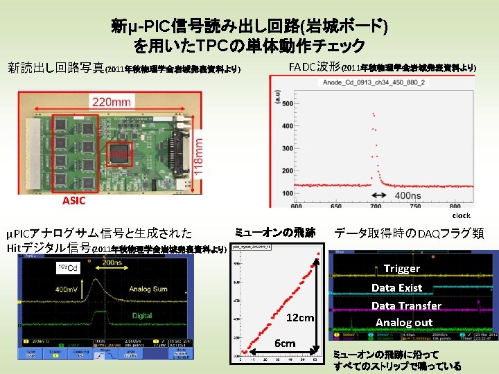 VME bus SMILEII DAQ PIC PIC FADC digital