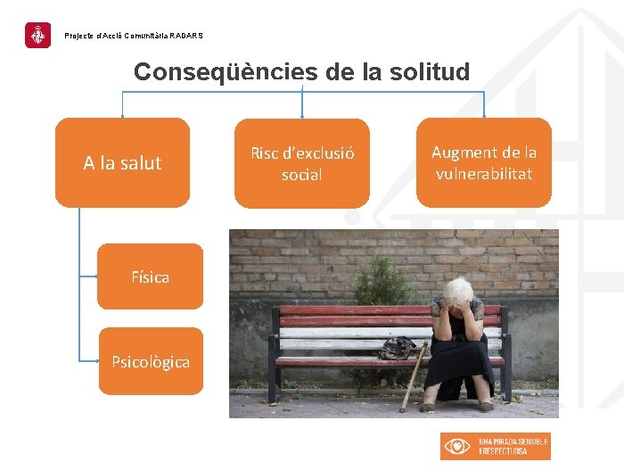 Projecte d’Acció Comunitària RADARS Conseqüències de la solitud A la salut Física Psicològica Risc