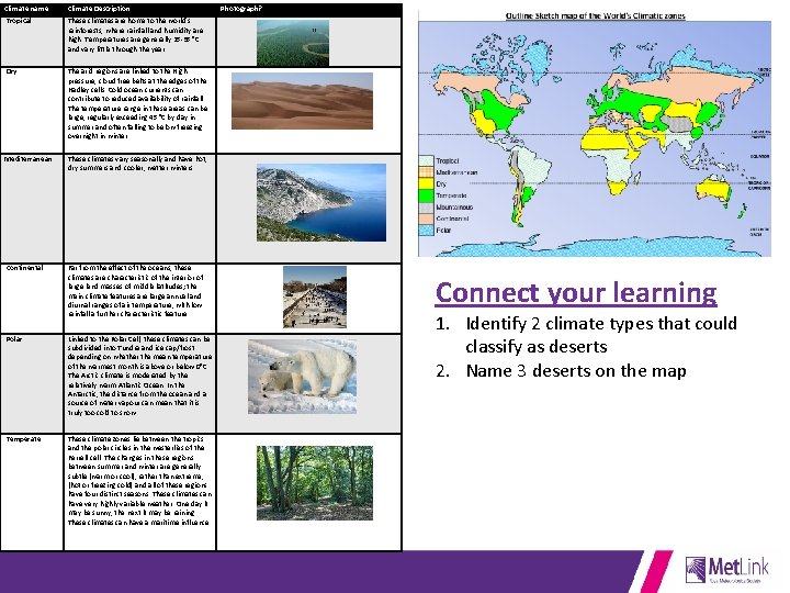 Climate name Climate Description Tropical These climates are home to the world's rainforests, where