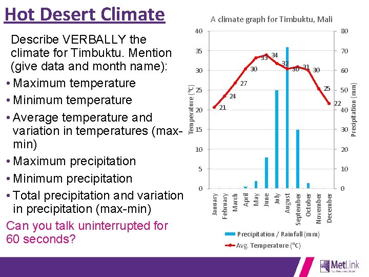 Hot Desert Climate 40 80 33 34 30 30 32 30 31 30 27