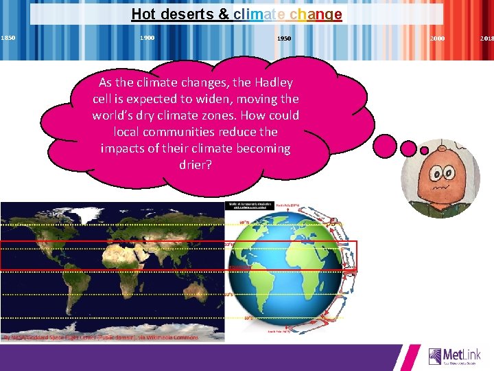 Hot deserts & climate change 1850 1900 1950 As the climate changes, the Hadley