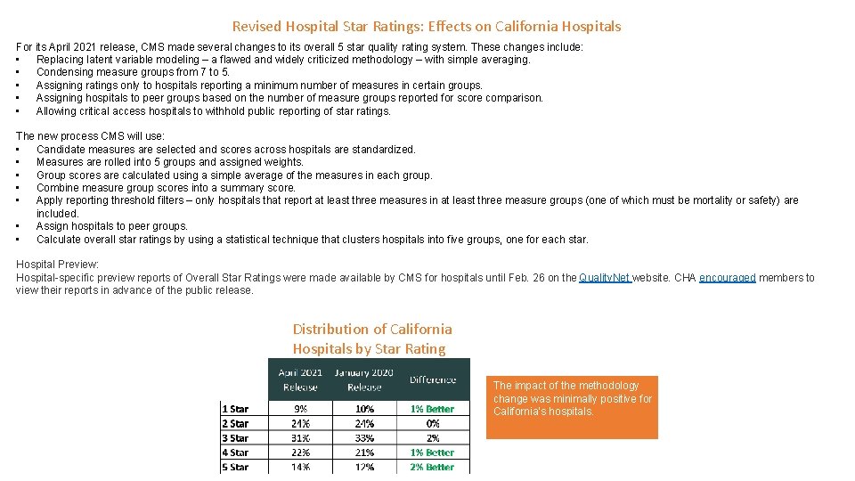 Revised Hospital Star Ratings: Effects on California Hospitals For its April 2021 release, CMS