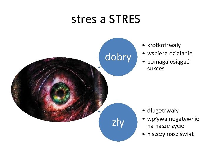 stres a STRES dobry zły • krótkotrwały • wspiera działanie • pomaga osiągać sukces