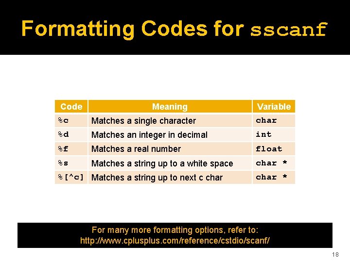 Formatting Codes for sscanf Code Meaning Variable %c Matches a single character char %d