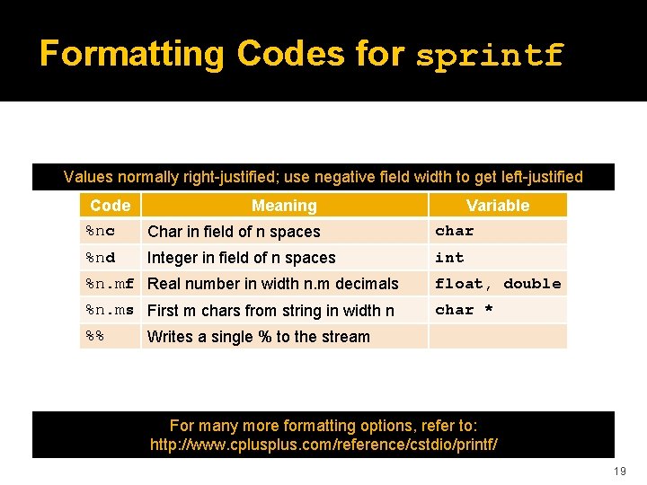 Formatting Codes for sprintf Values normally right-justified; use negative field width to get left-justified