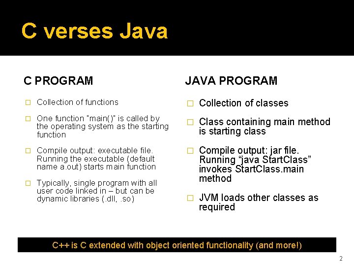 C verses Java C PROGRAM � Collection of functions � One function “main()” is