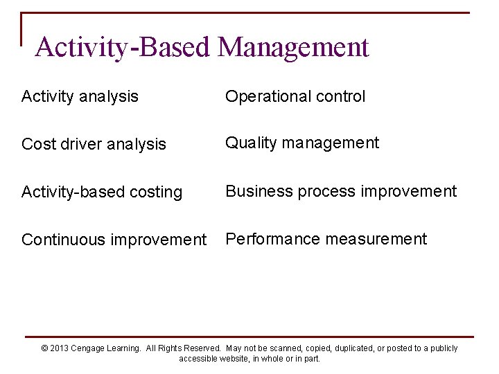 Chapter 4 ActivityBased Management and Activity Based Costing