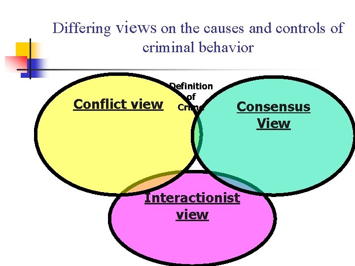 Differing views on the causes and controls of criminal behavior Conflict view Definition of