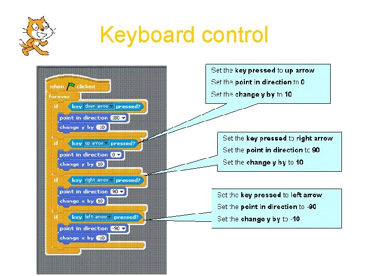 Keyboard control 