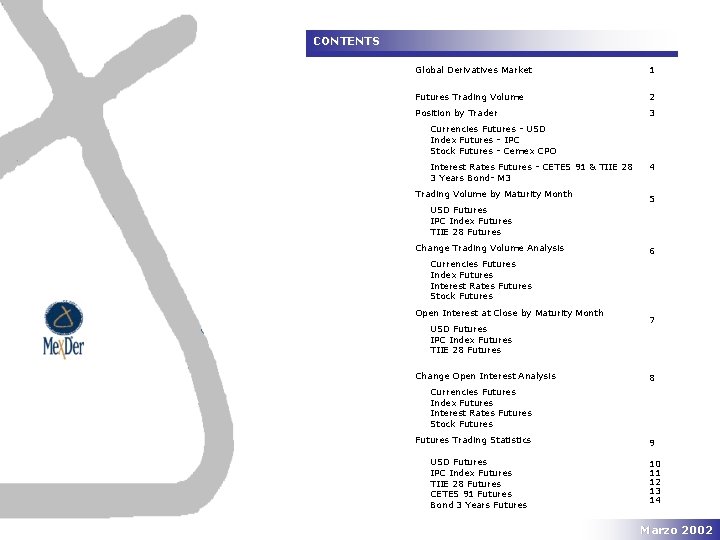 CONTENTS Global Derivatives Market 1 Futures Trading Volume 2 Position by Trader 3 Currencies