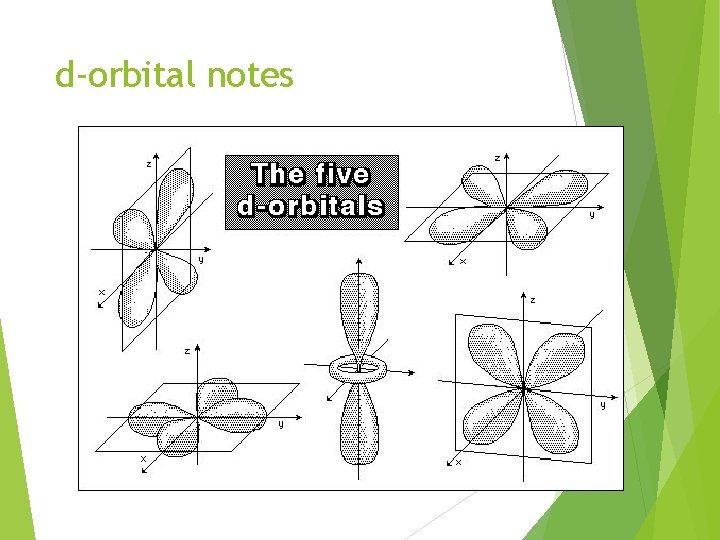 d-orbital notes 