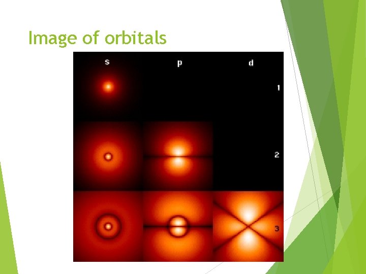 Image of orbitals 