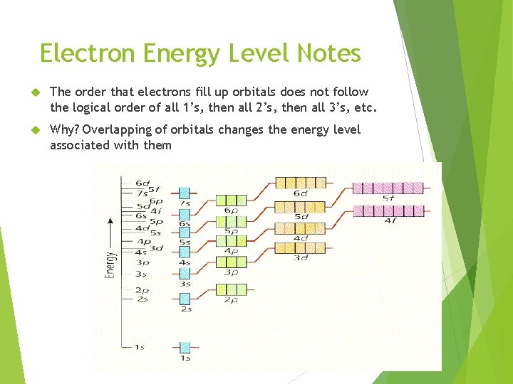 Electron Energy Level Notes The order that electrons fill up orbitals does not follow