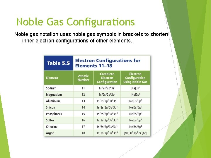 Noble Gas Configurations Noble gas notation uses noble gas symbols in brackets to shorten