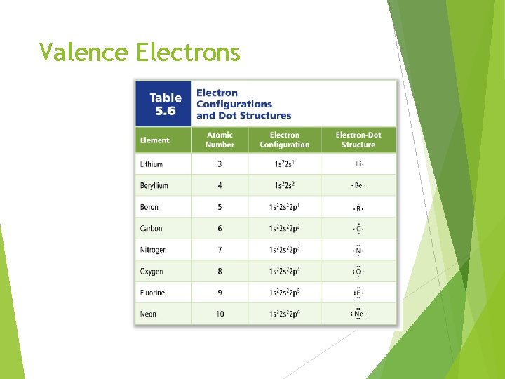 Valence Electrons 