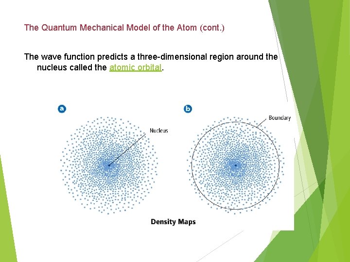 The Quantum Mechanical Model of the Atom (cont. ) The wave function predicts a