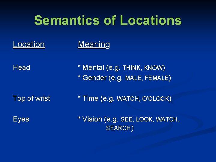 Semantics of Locations Location Meaning Head * Mental (e. g. THINK, KNOW) * Gender