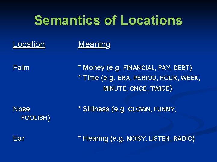 Semantics of Locations Location Meaning Palm * Money (e. g. FINANCIAL, PAY, DEBT) *