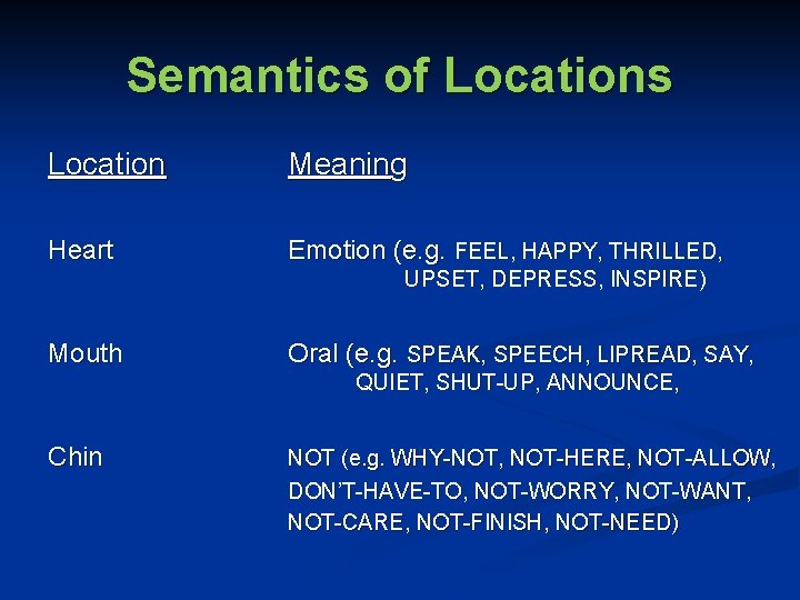 Semantics of Locations Location Meaning Heart Emotion (e. g. FEEL, HAPPY, THRILLED, UPSET, DEPRESS,