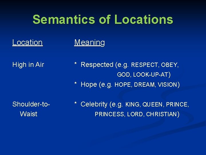 Semantics of Locations Location Meaning High in Air * Respected (e. g. RESPECT, OBEY,