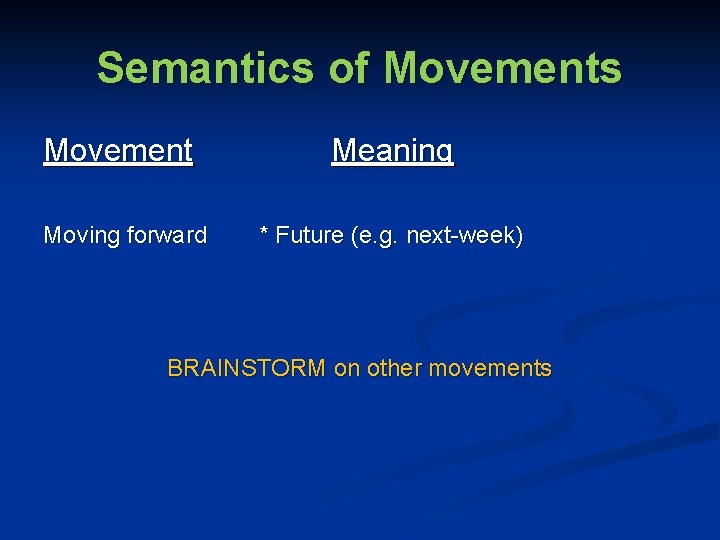 Semantics of Movements Movement Meaning Moving forward * Future (e. g. next-week) BRAINSTORM on