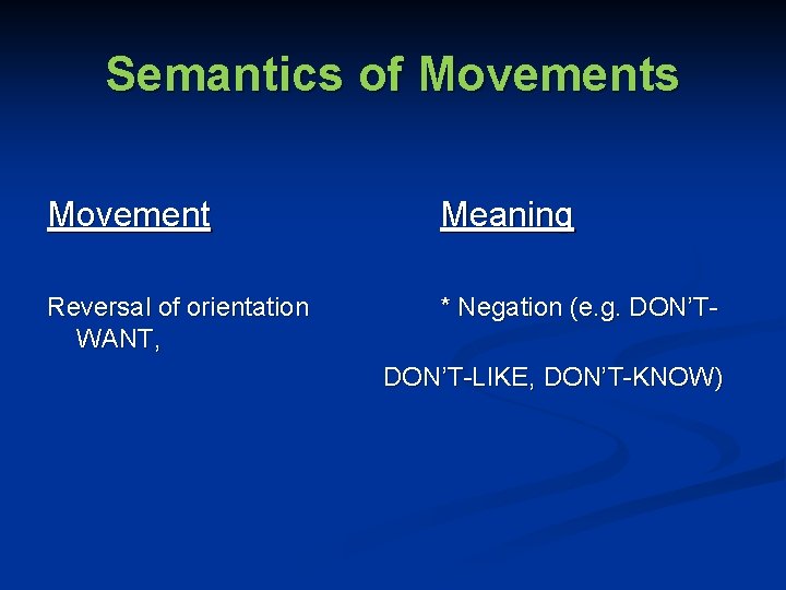 Semantics of Movements Movement Meaning Reversal of orientation WANT, * Negation (e. g. DON’T-LIKE,