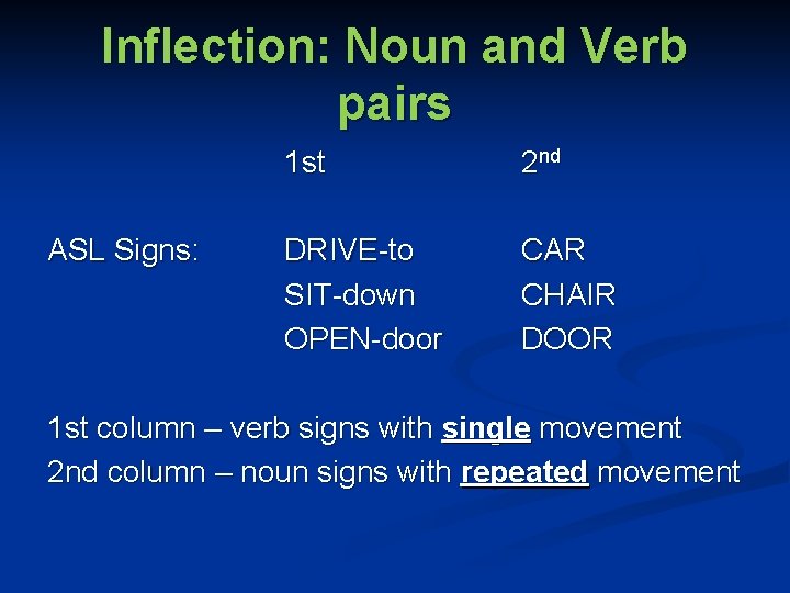 Inflection: Noun and Verb pairs ASL Signs: 1 st 2 nd DRIVE-to SIT-down OPEN-door