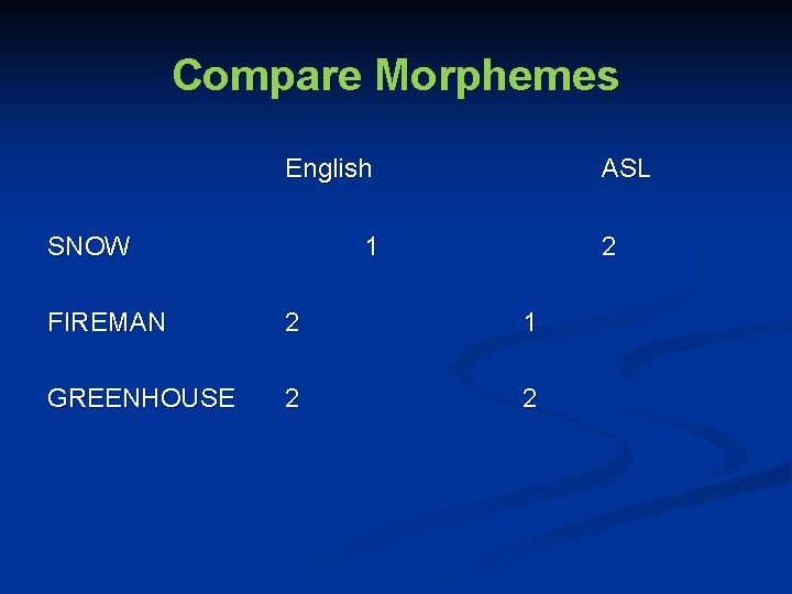 Compare Morphemes English SNOW ASL 1 2 FIREMAN 2 1 GREENHOUSE 2 2 