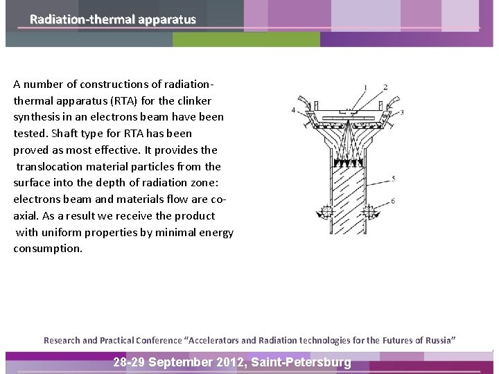 Radiation-thermal apparatus A number of constructions of radiationthermal apparatus (RTA) for the clinker synthesis