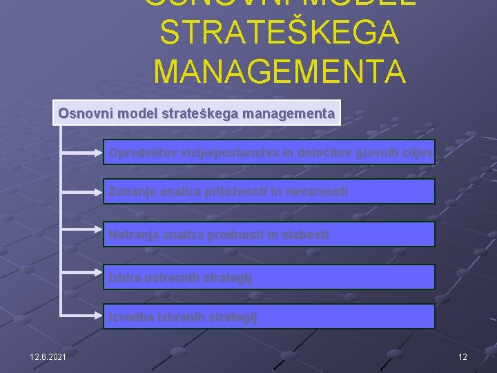 OSNOVNI MODEL STRATEŠKEGA MANAGEMENTA Osnovni model strateškega managementa Opredelitev vizije/poslanstva in določitev glavnih ciljev