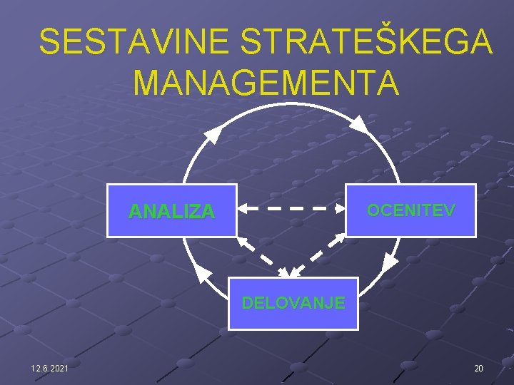 SESTAVINE STRATEŠKEGA MANAGEMENTA OCENITEV ANALIZA DELOVANJE 12. 6. 2021 20 