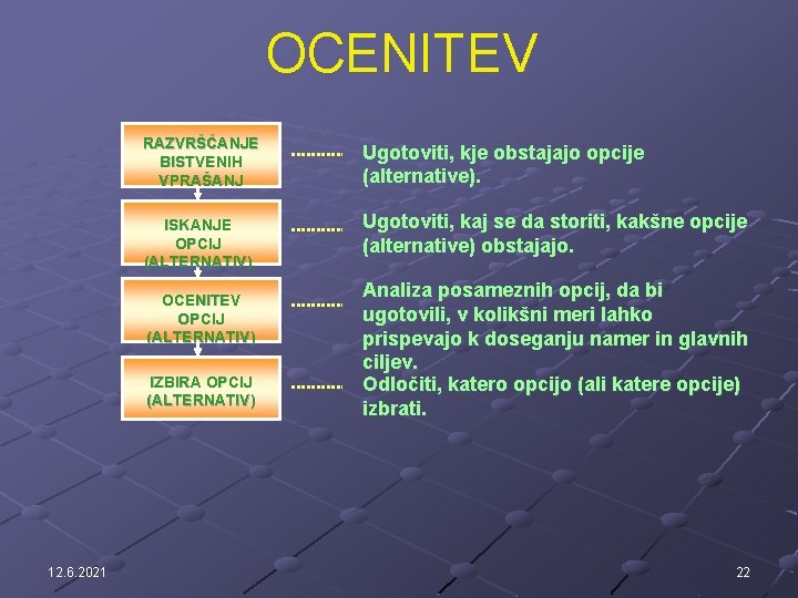 OCENITEV RAZVRŠČANJE BISTVENIH VPRAŠANJ Ugotoviti, kje obstajajo opcije (alternative). ISKANJE OPCIJ (ALTERNATIV) Ugotoviti, kaj